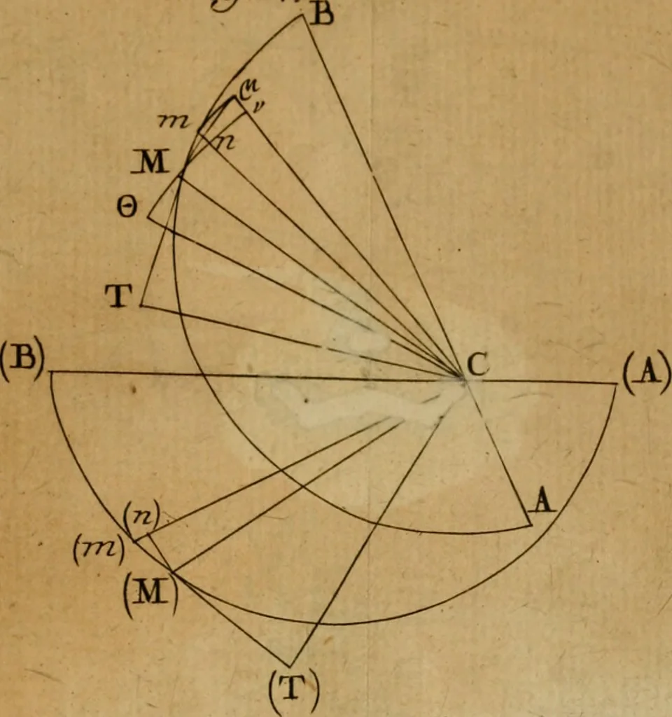 An illustration from Mechanica, siue, Motus scientia analytice exposita, 1736, leaf 524