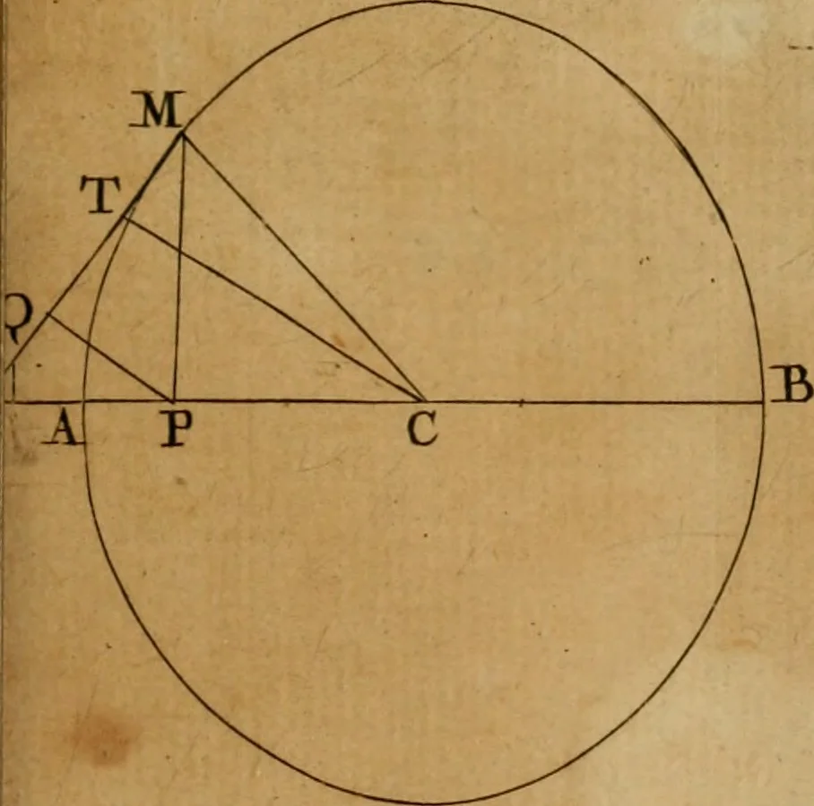 An illustration from Mechanica, siue, Motus scientia analytice exposita, 1736, leaf 524