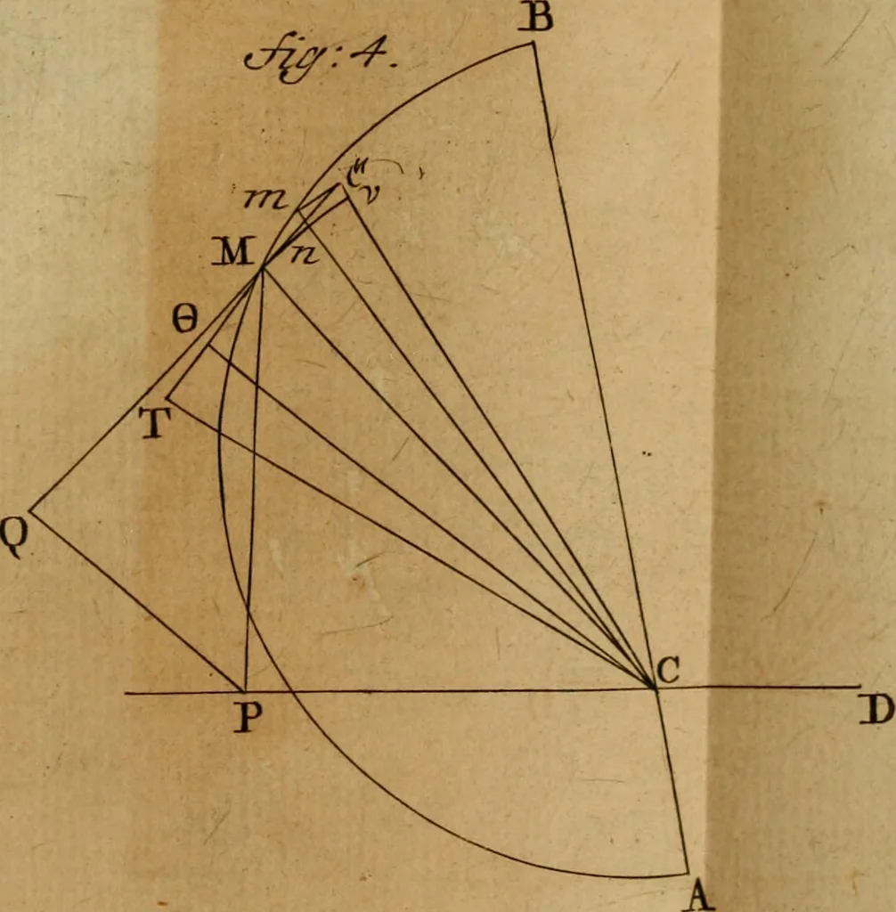 An illustration from Mechanica, siue, Motus scientia analytice exposita, 1736, leaf 524