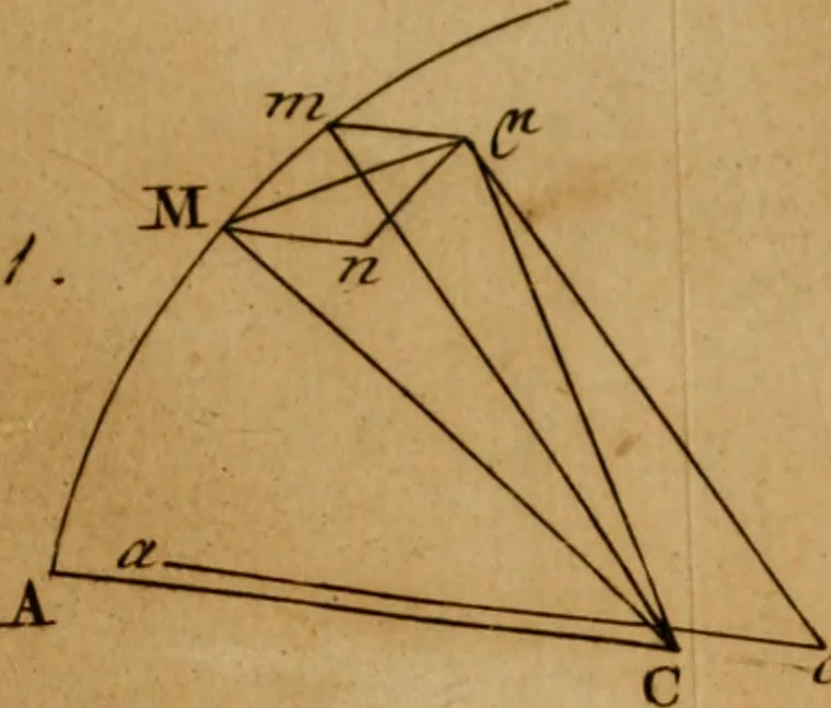 An illustration from Mechanica, siue, Motus scientia analytice exposita, 1736, leaf 526