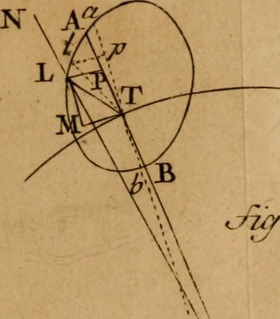 An illustration from Mechanica, siue, Motus scientia analytice exposita, 1736, leaf 526