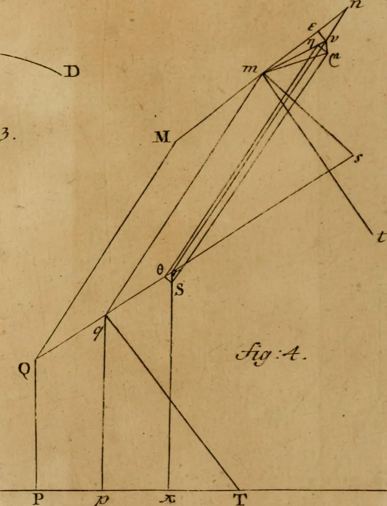 An illustration from Mechanica, siue, Motus scientia analytice exposita, 1736, leaf 526
