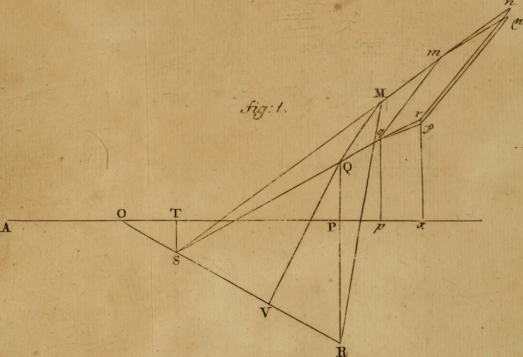 An illustration from Mechanica, siue, Motus scientia analytice exposita, 1736, leaf 528