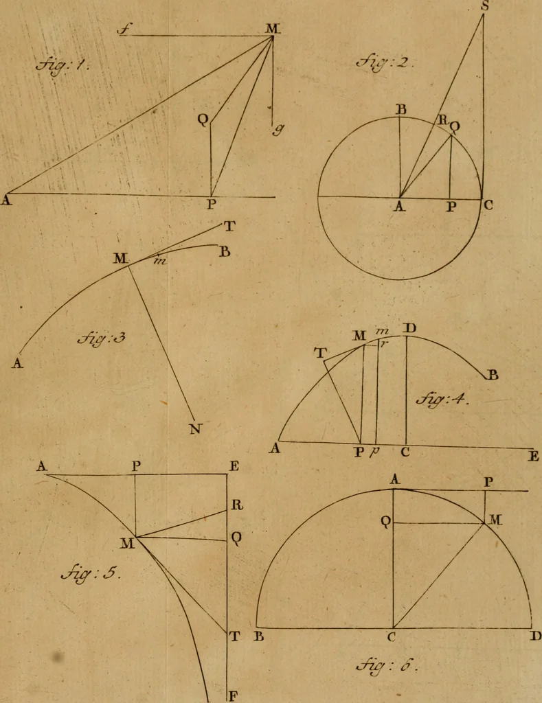 An illustration from Mechanica, siue, Motus scientia analytice exposita, 1736, leaf 530