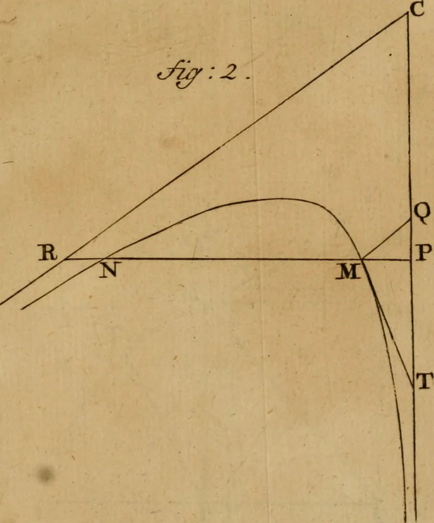 An illustration from Mechanica, siue, Motus scientia analytice exposita, 1736, leaf 532