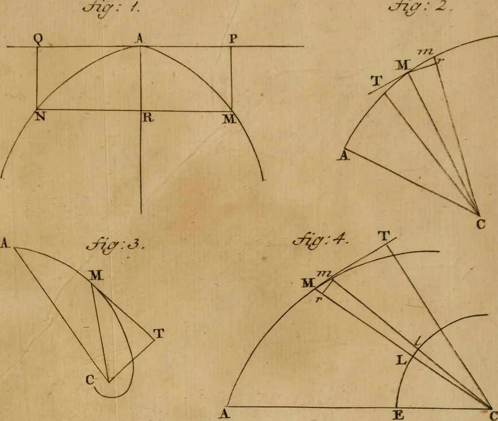 An illustration from Mechanica, siue, Motus scientia analytice exposita, 1736, leaf 534