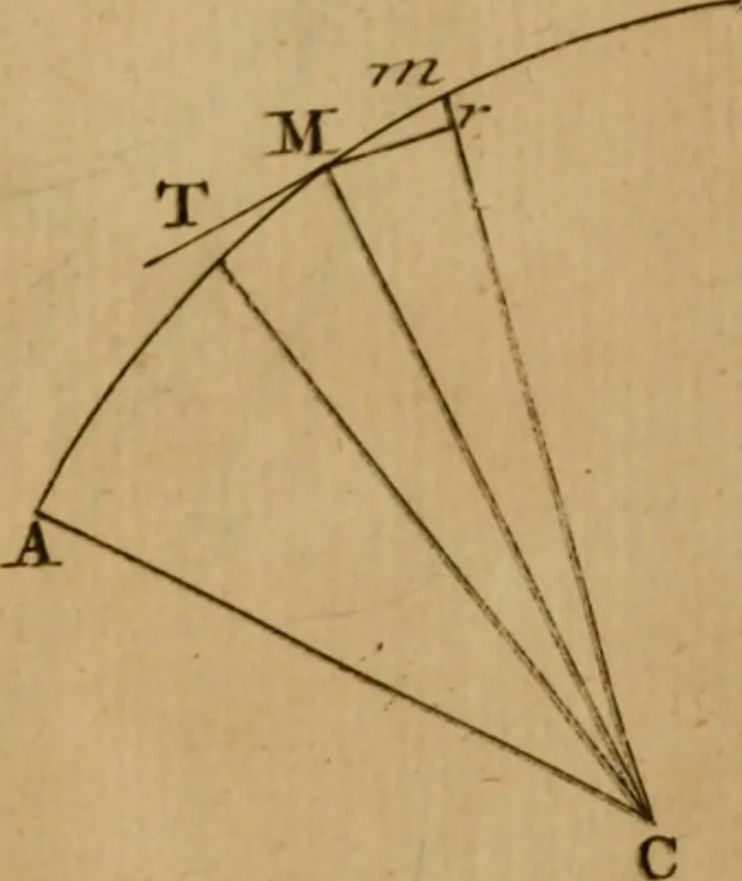 An illustration from Mechanica, siue, Motus scientia analytice exposita, 1736, leaf 534
