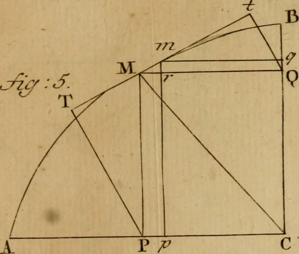 An illustration from Mechanica, siue, Motus scientia analytice exposita, 1736, leaf 534