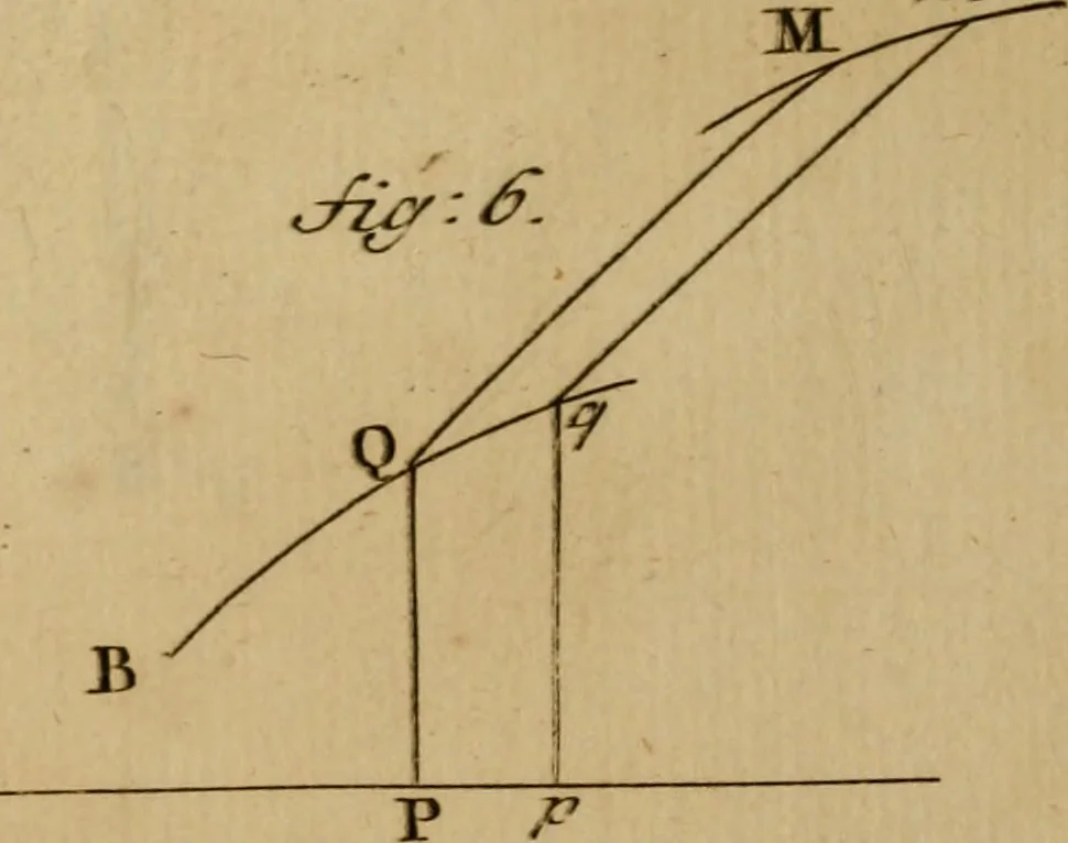 An illustration from Mechanica, siue, Motus scientia analytice exposita, 1736, leaf 534