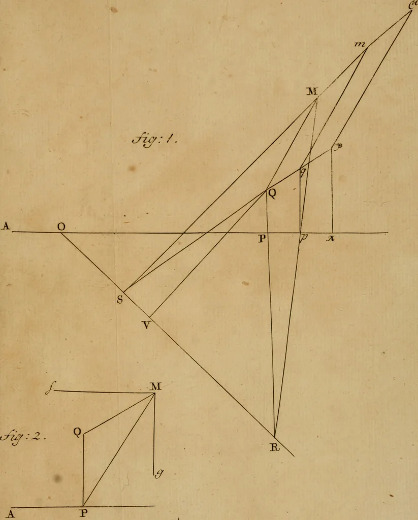 An illustration from Mechanica, siue, Motus scientia analytice exposita, 1736, leaf 536
