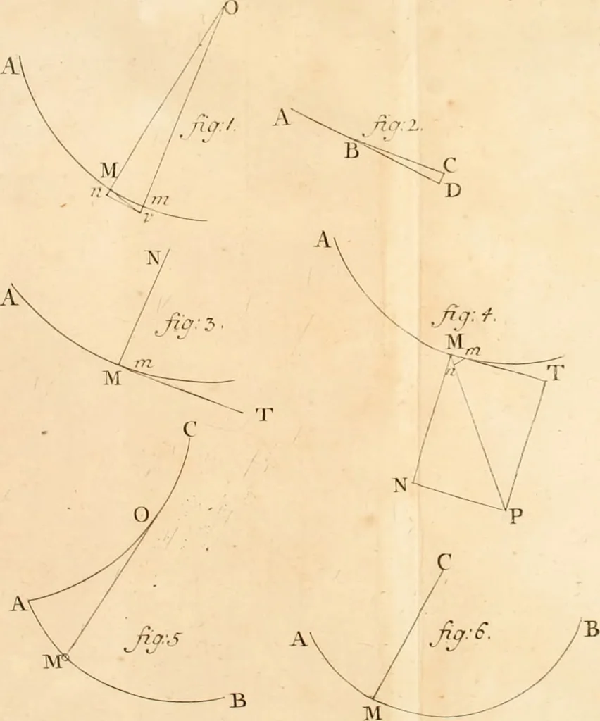 An illustration from Mechanica, siue, Motus scientia analytice exposita, 1736, leaf 515