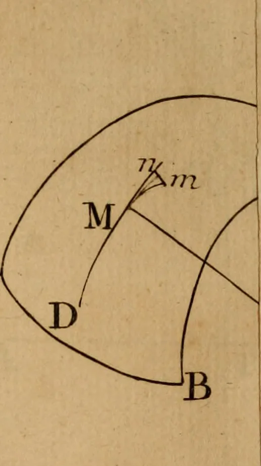 An illustration from Mechanica, siue, Motus scientia analytice exposita, 1736, leaf 516