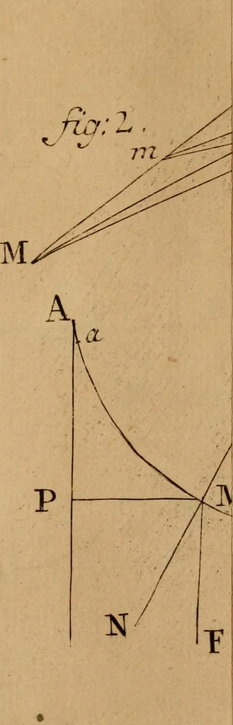 An illustration from Mechanica, siue, Motus scientia analytice exposita, 1736, leaf 518