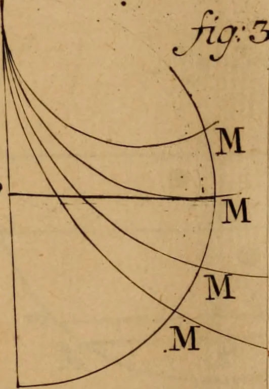 An illustration from Mechanica, siue, Motus scientia analytice exposita, 1736, leaf 520
