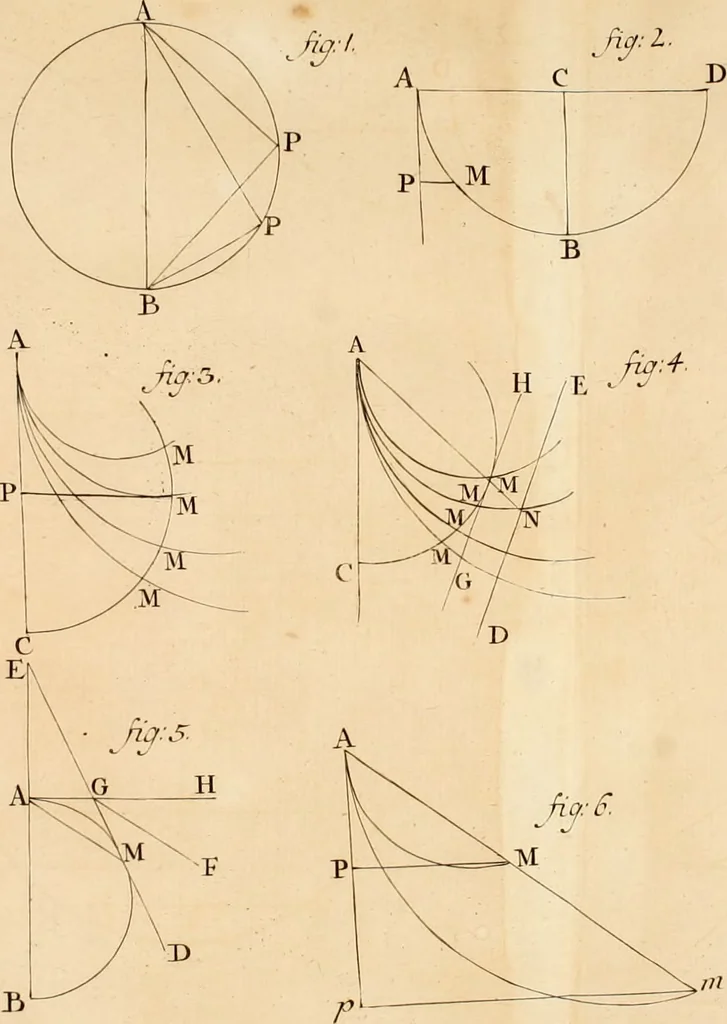 An illustration from Mechanica, siue, Motus scientia analytice exposita, 1736, leaf 521