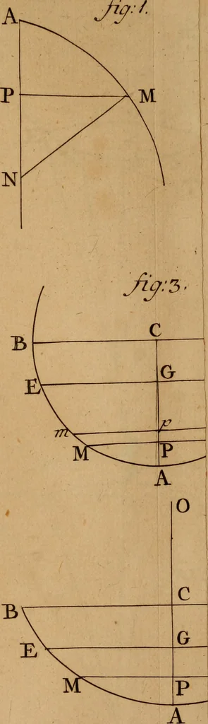 An illustration from Mechanica, siue, Motus scientia analytice exposita, 1736, leaf 522