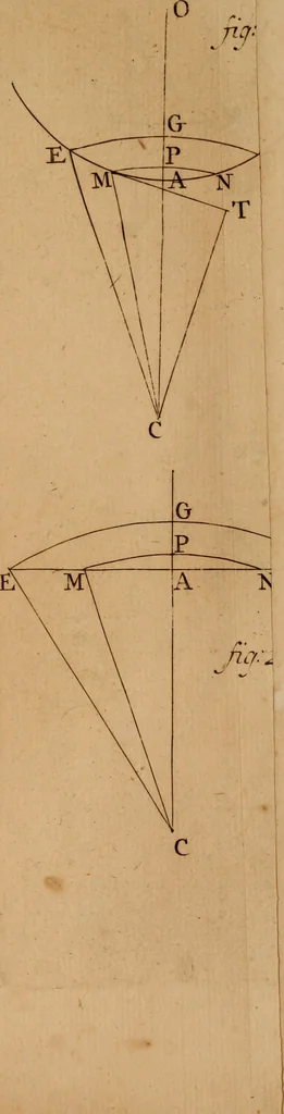 An illustration from Mechanica, siue, Motus scientia analytice exposita, 1736, leaf 524