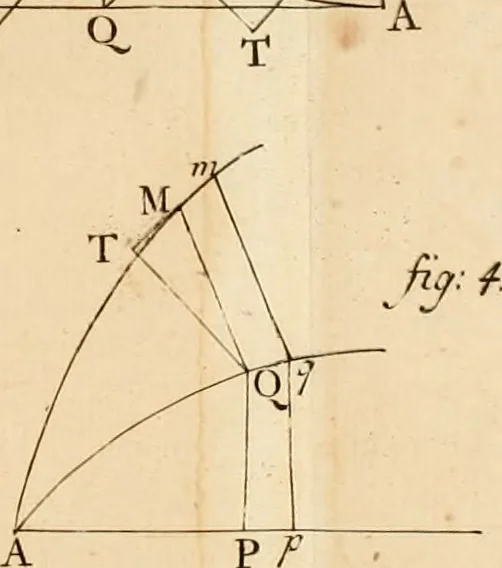 An illustration from Mechanica, siue, Motus scientia analytice exposita, 1736, leaf 525