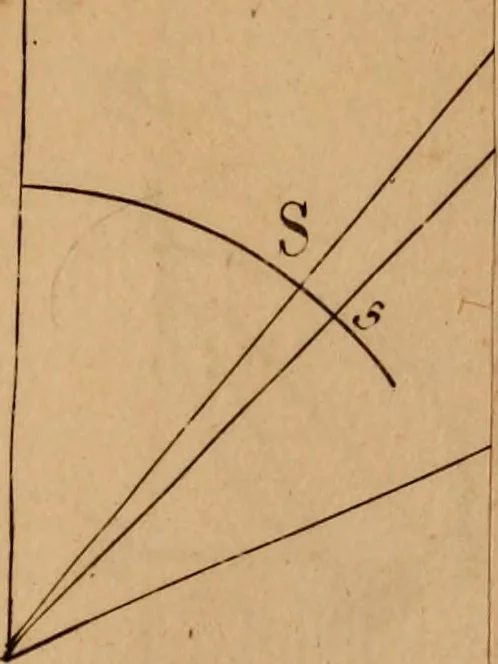 An illustration from Mechanica, siue, Motus scientia analytice exposita, 1736, leaf 528