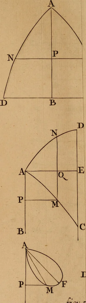 An illustration from Mechanica, siue, Motus scientia analytice exposita, 1736, leaf 530