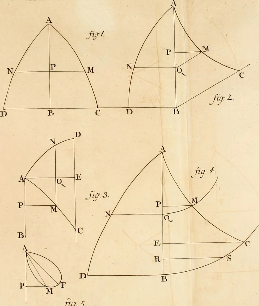 An illustration from Mechanica, siue, Motus scientia analytice exposita, 1736, leaf 531