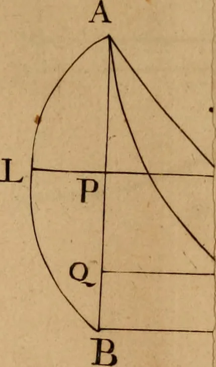 An illustration from Mechanica, siue, Motus scientia analytice exposita, 1736, leaf 532