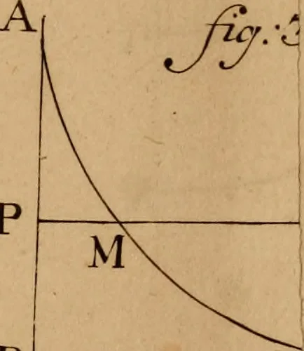An illustration from Mechanica, siue, Motus scientia analytice exposita, 1736, leaf 532