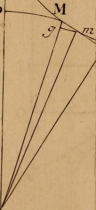 An illustration from Mechanica, siue, Motus scientia analytice exposita, 1736, leaf 532