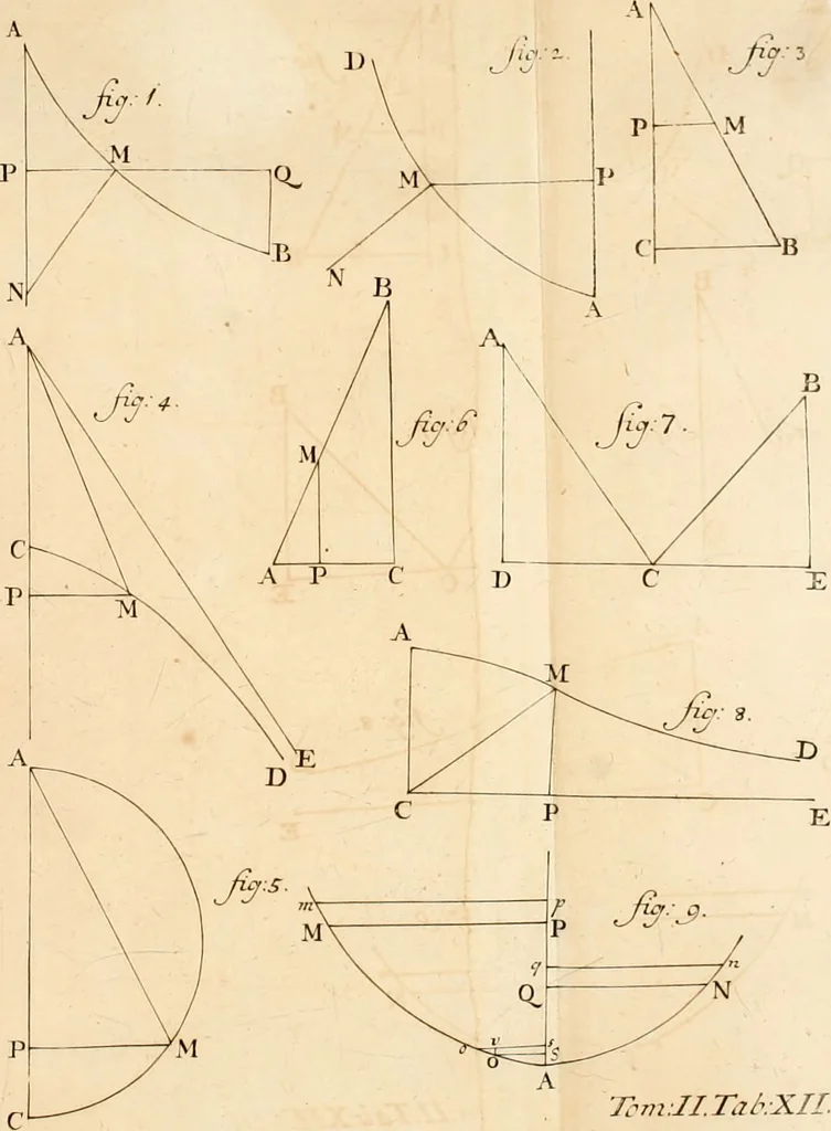 An illustration from Mechanica, siue, Motus scientia analytice exposita, 1736, leaf 537