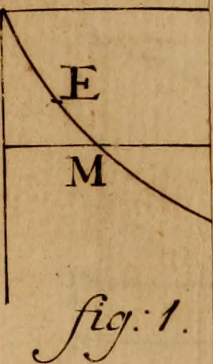 An illustration from Mechanica, siue, Motus scientia analytice exposita, 1736, leaf 538