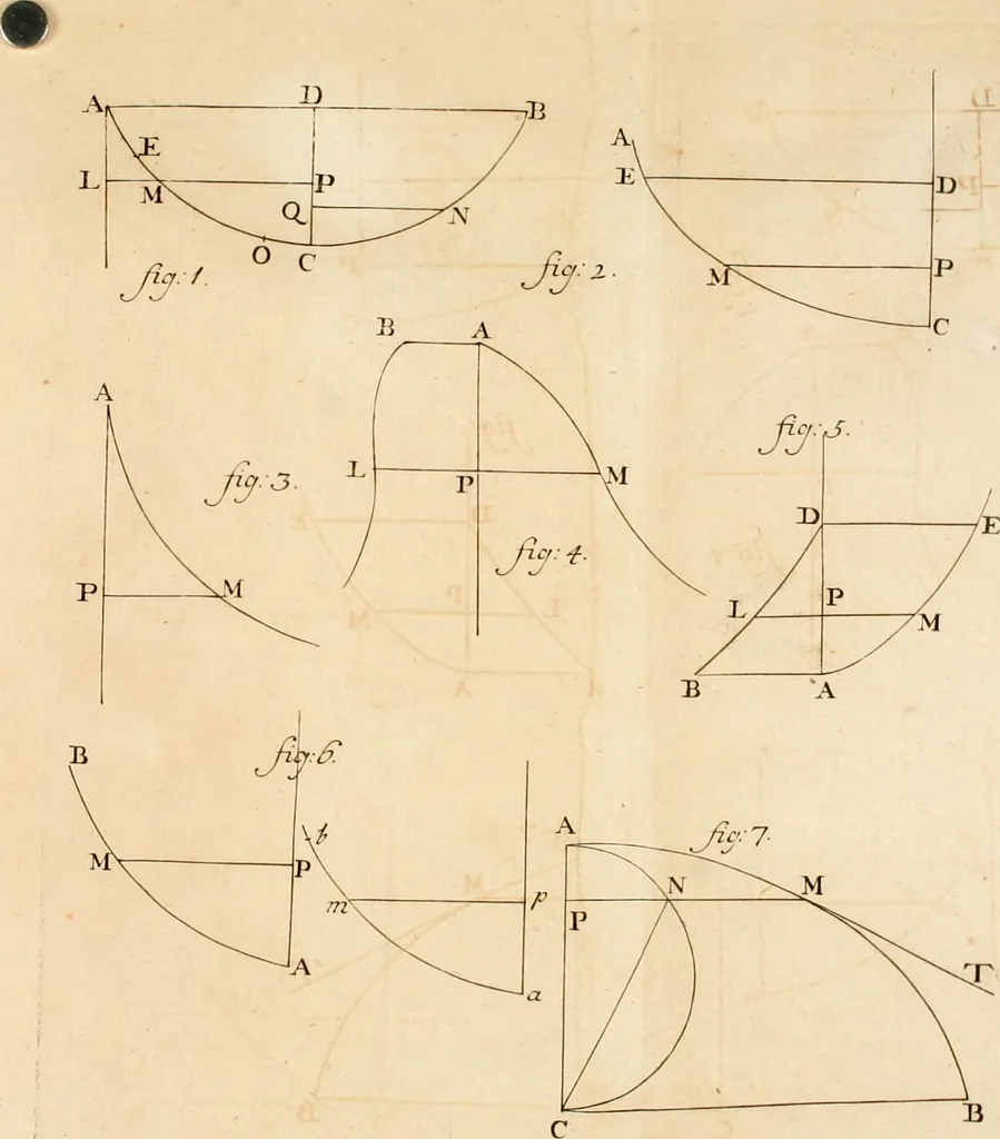 An illustration from Mechanica, siue, Motus scientia analytice exposita, 1736, leaf 539
