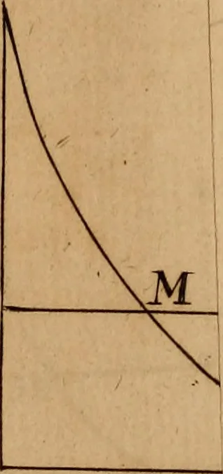 An illustration from Mechanica, siue, Motus scientia analytice exposita, 1736, leaf 540