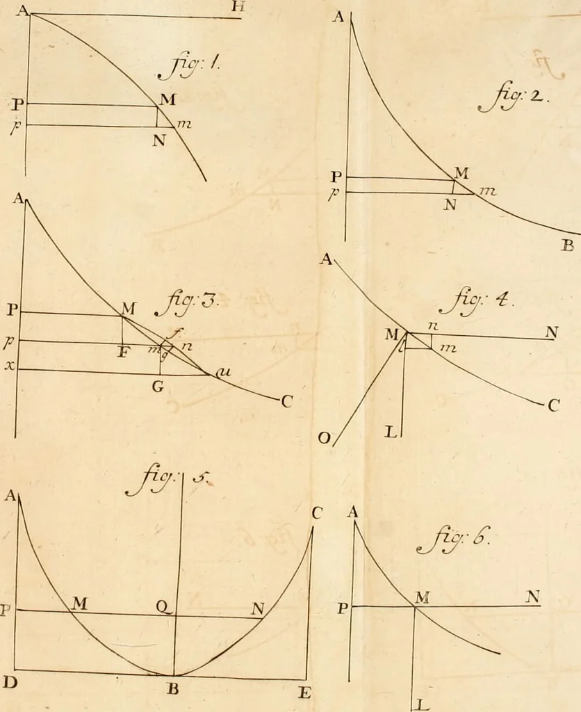 An illustration from Mechanica, siue, Motus scientia analytice exposita, 1736, leaf 541
