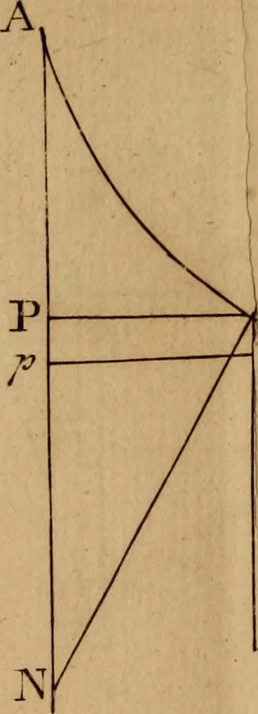 An illustration from Mechanica, siue, Motus scientia analytice exposita, 1736, leaf 542