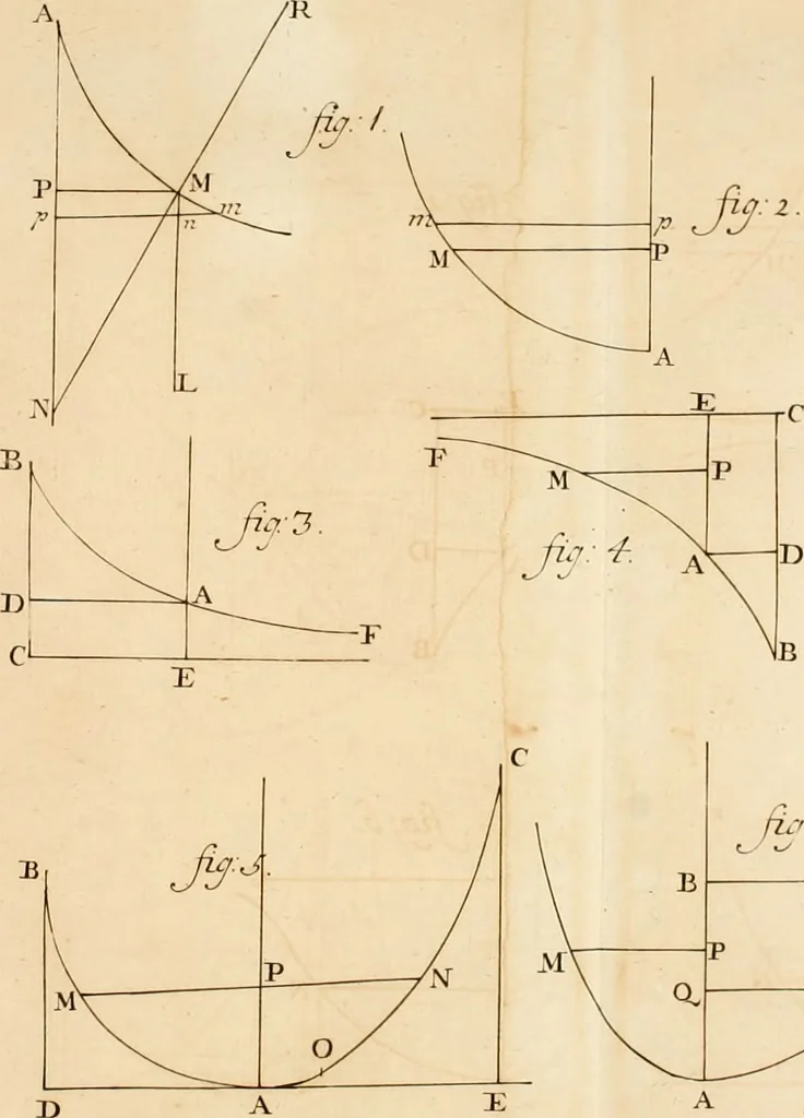 An illustration from Mechanica, siue, Motus scientia analytice exposita, 1736, leaf 543