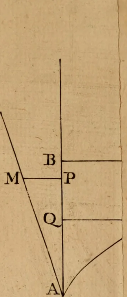 An illustration from Mechanica, siue, Motus scientia analytice exposita, 1736, leaf 544