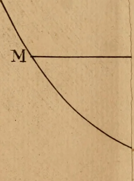 An illustration from Mechanica, siue, Motus scientia analytice exposita, 1736, leaf 544