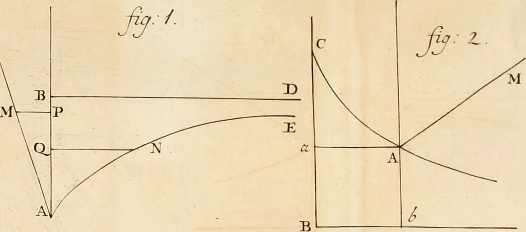 An illustration from Mechanica, siue, Motus scientia analytice exposita, 1736, leaf 545