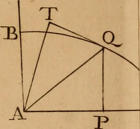 An illustration from Mechanica, siue, Motus scientia analytice exposita, 1736, leaf 548