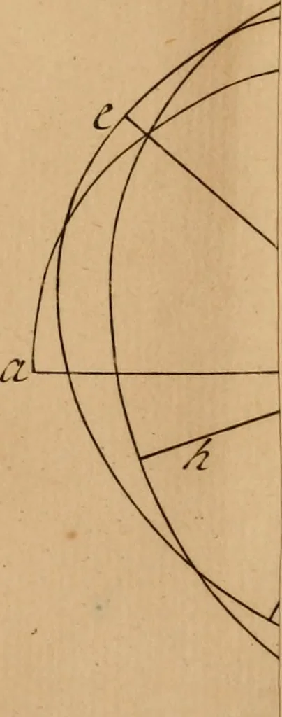 An illustration from Mechanica, siue, Motus scientia analytice exposita, 1736, leaf 548