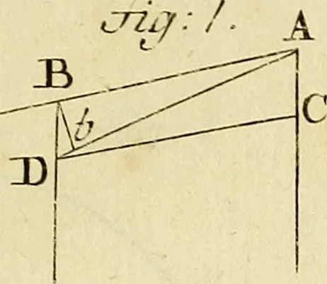 An illustration from Mechanica, sive, Motus scientia analytice exposita, 1736, leaf 510