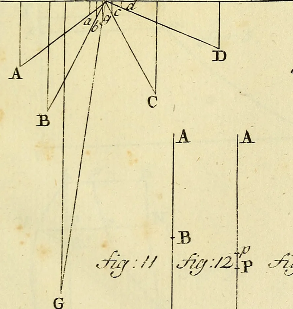 An illustration from Mechanica, sive, Motus scientia analytice exposita, 1736, leaf 510