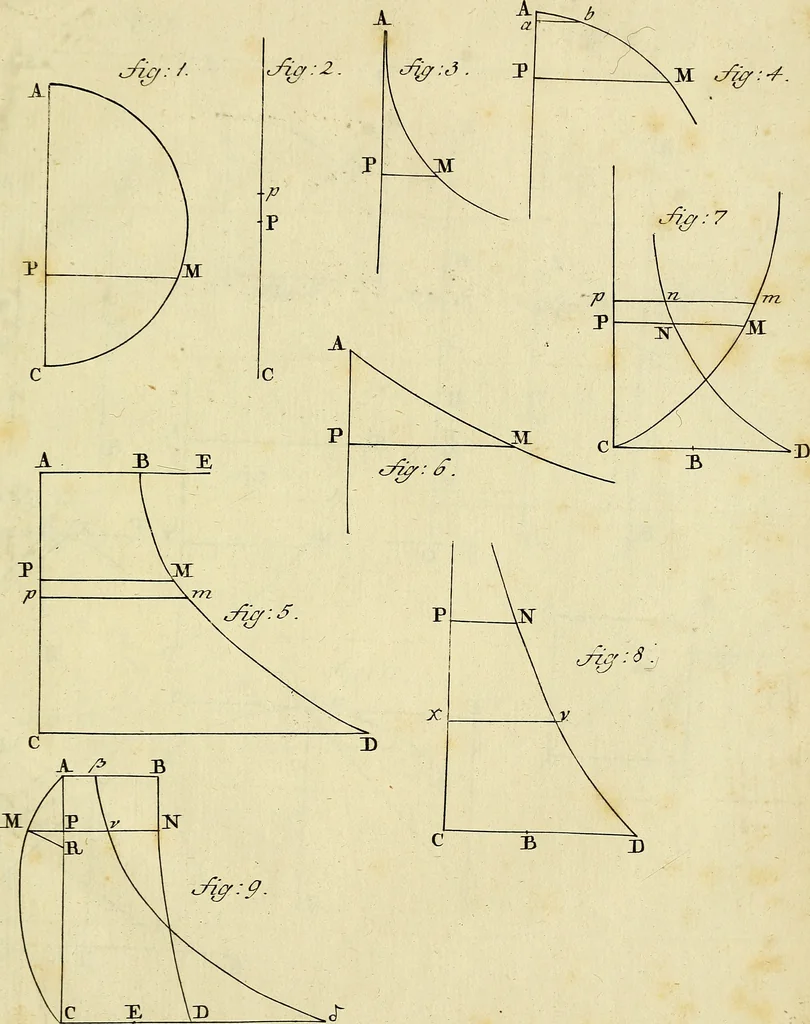 An illustration from Mechanica, sive, Motus scientia analytice exposita, 1736, leaf 512