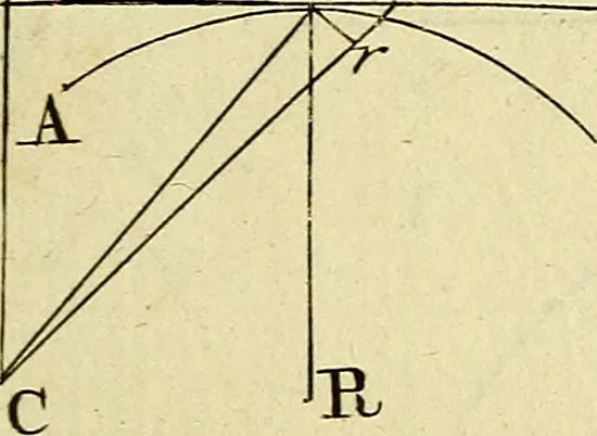 An illustration from Mechanica, sive, Motus scientia analytice exposita, 1736, leaf 514