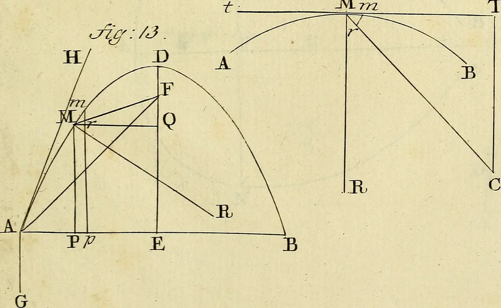 An illustration from Mechanica, sive, Motus scientia analytice exposita, 1736, leaf 514