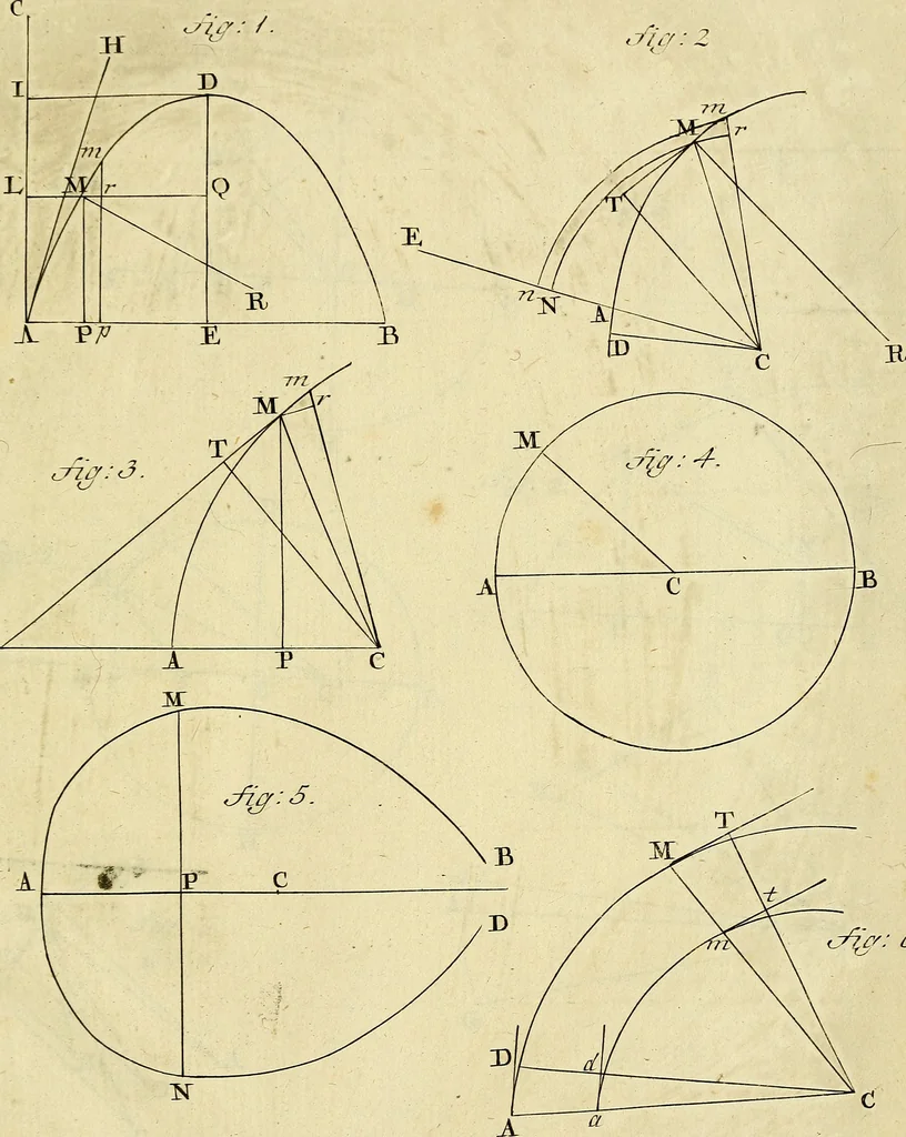 An illustration from Mechanica, sive, Motus scientia analytice exposita, 1736, leaf 516