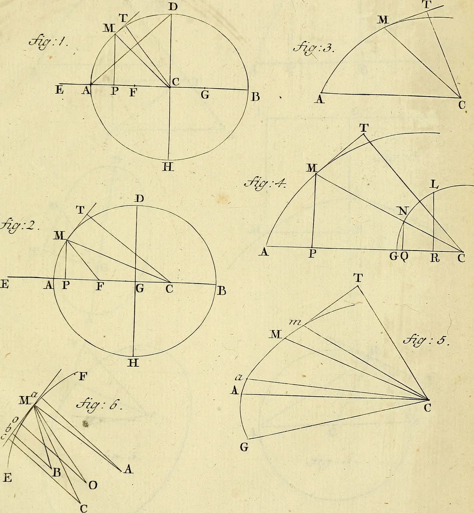 An illustration from Mechanica, sive, Motus scientia analytice exposita, 1736, leaf 518