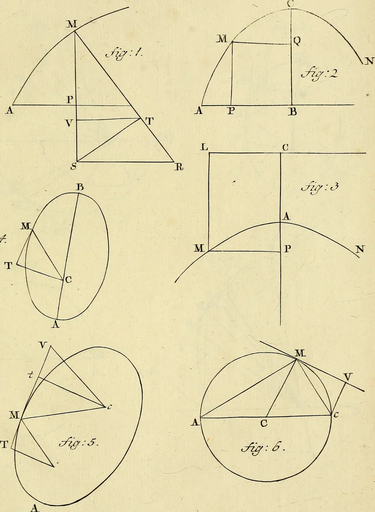An illustration from Mechanica, sive, Motus scientia analytice exposita, 1736, leaf 520