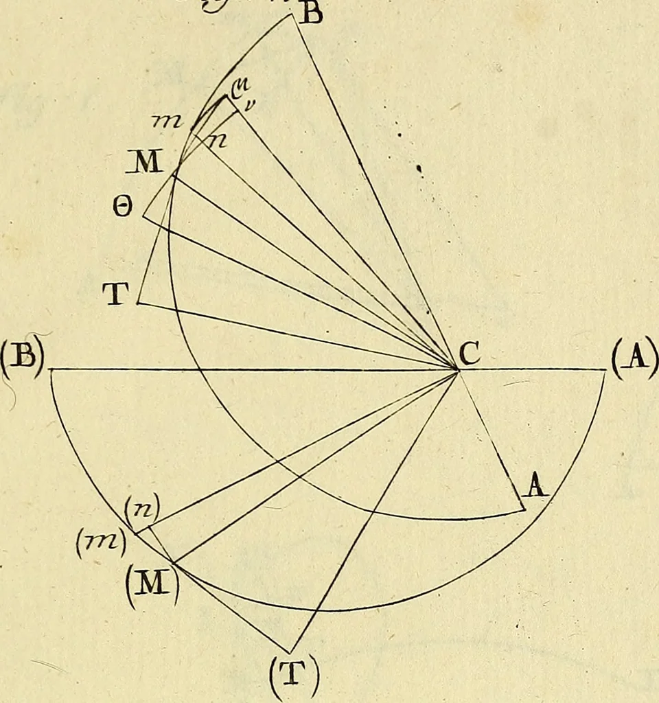 An illustration from Mechanica, sive, Motus scientia analytice exposita, 1736, leaf 522