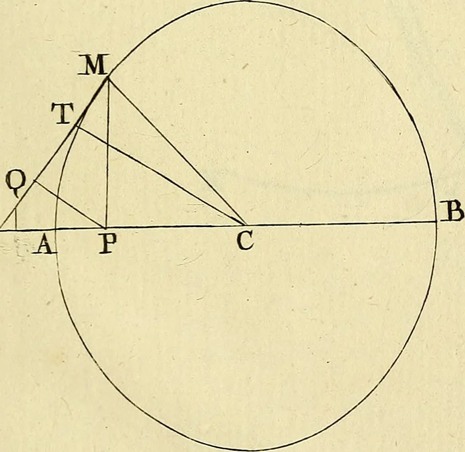 An illustration from Mechanica, sive, Motus scientia analytice exposita, 1736, leaf 522